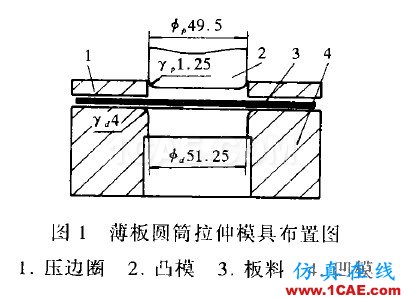 Dynaform中工具速度對計算時間及結果精度的影響 - yzhandsame - 張劍的博客 Dynaform中工具速度對計算時間及結果精度的影響 - yzhandsame - 張劍的博客